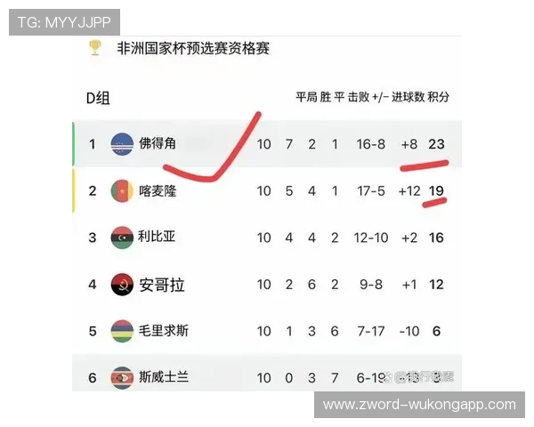 佛得角冲击2026世界杯:非洲黑马能否首次闯入美加墨决赛圈 佛得角冲击2026世界杯:非洲黑马能否首次闯入美加墨决赛圈