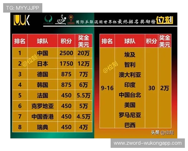 2026世界杯最新积分比较规则