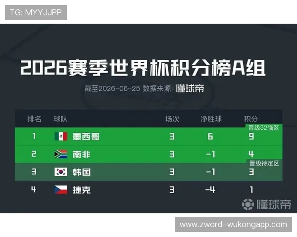 2026世界杯小组赛收官:晋级球队与出局球队最新汇总 2026世界杯小组赛收官:晋级球队与出局球队最新汇总