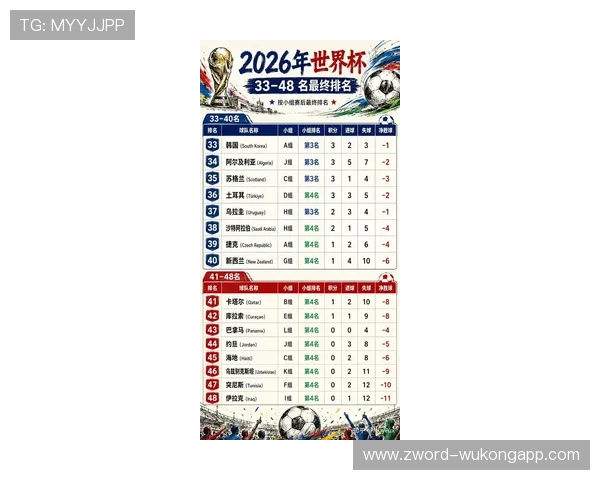2026世界杯小组赛最终排名：12个小组积分榜汇总